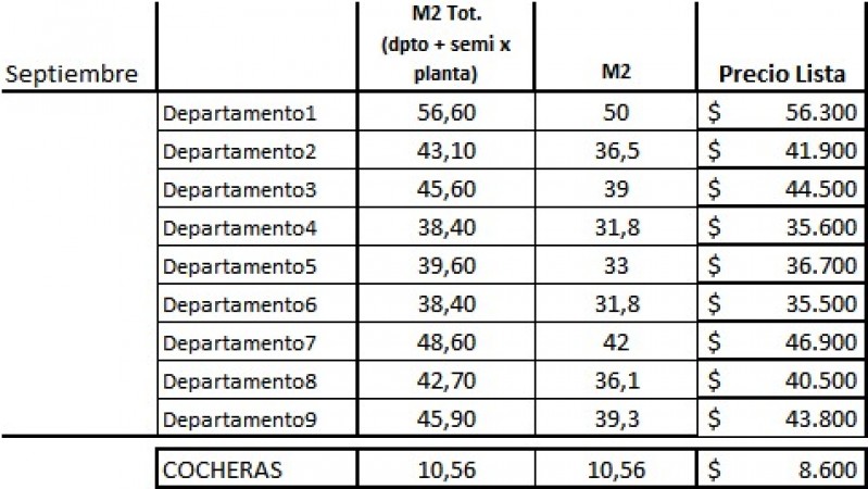 DEPARTAMENTOS